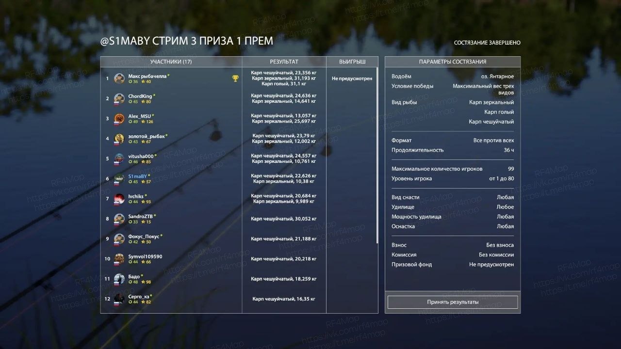 Улов (Карп голый, Карп зеркальный, Карп чешуйчатый) на трофей в RF4
